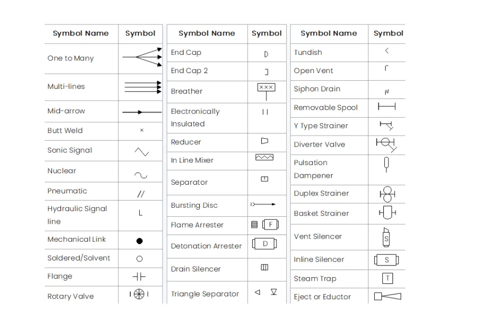  نمادهای پایپینگ